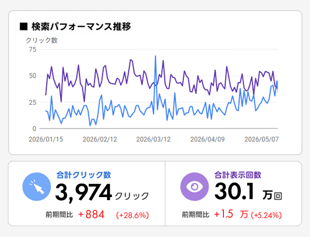 害獣駆除やリフォームなど家のトラブルに対応する会社のサービス紹介用パンフレット