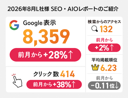 2026年8月度U社様 SEO・AIOレポート