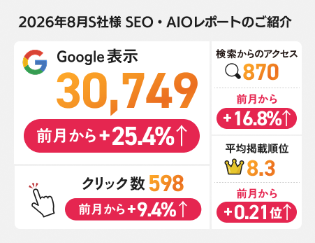 2026年8月度S社様 SEO・AIOレポート