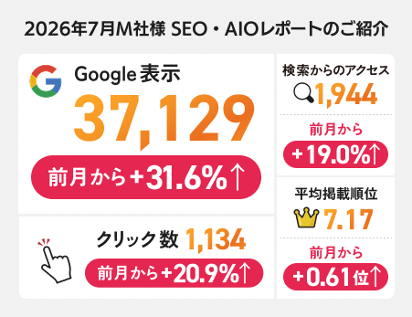 2026年7月度M社様 SEO・AIOレポート